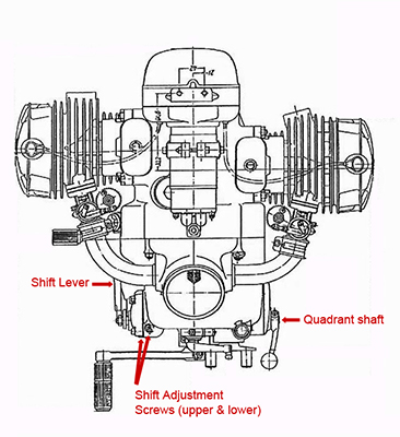 M72 shift adjustment